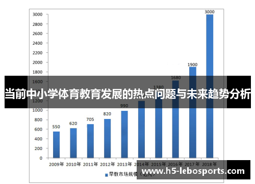 当前中小学体育教育发展的热点问题与未来趋势分析