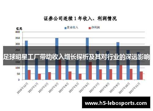 足球明星工厂带动收入增长探析及其对行业的深远影响